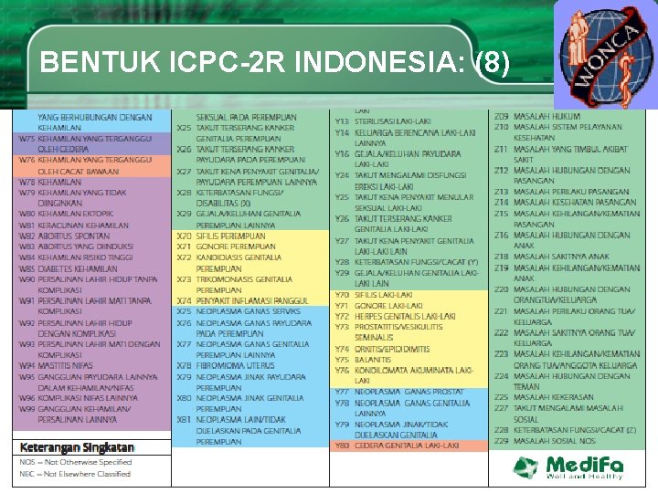 BENTUK ICPC-2 R INDONESIA: (8) 