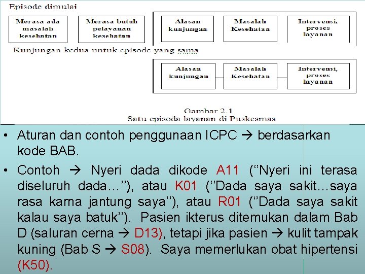  • Aturan dan contoh penggunaan ICPC berdasarkan kode BAB. • Contoh Nyeri dada