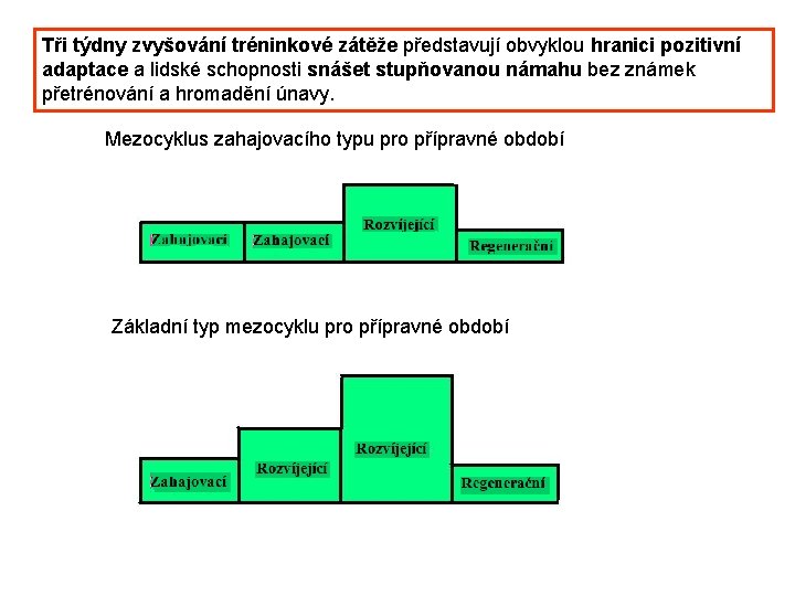 Tři týdny zvyšování tréninkové zátěže představují obvyklou hranici pozitivní adaptace a lidské schopnosti snášet