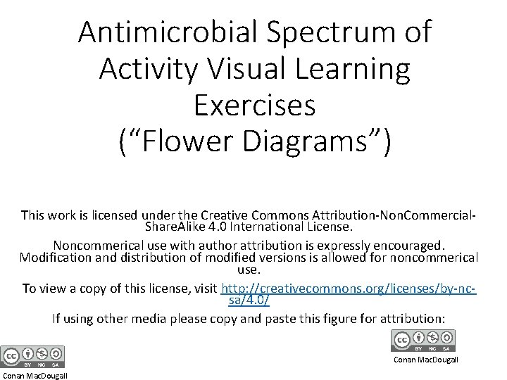 Antimicrobial Spectrum of Activity Visual Learning Exercises (“Flower Diagrams”) This work is licensed under