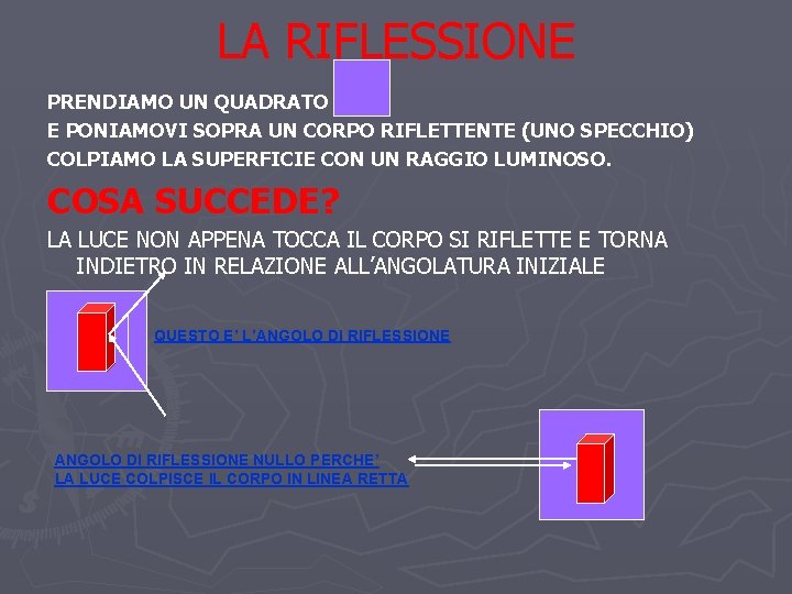 LA RIFLESSIONE PRENDIAMO UN QUADRATO E PONIAMOVI SOPRA UN CORPO RIFLETTENTE (UNO SPECCHIO) COLPIAMO