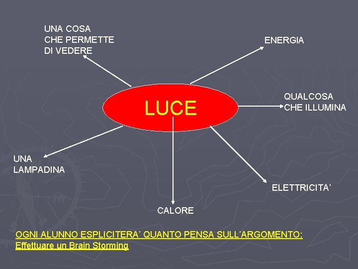 UNA COSA CHE PERMETTE DI VEDERE ENERGIA LUCE QUALCOSA CHE ILLUMINA UNA LAMPADINA ELETTRICITA’