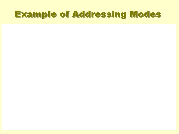 Example of Addressing Modes 