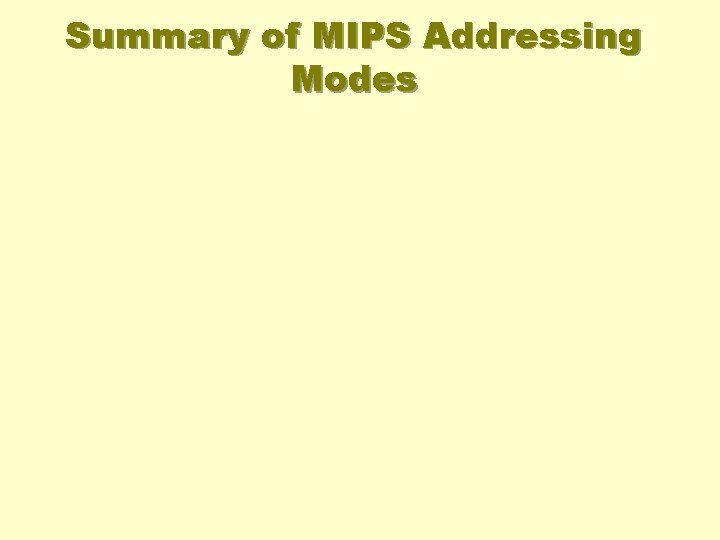 Summary of MIPS Addressing Modes 