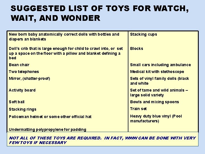 SUGGESTED LIST OF TOYS FOR WATCH, WAIT, AND WONDER New born baby anatomically correct