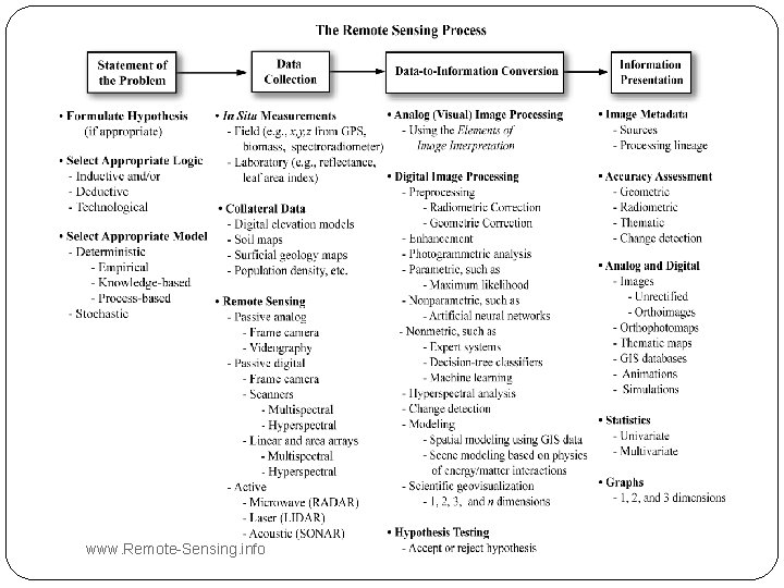 www. Remote-Sensing. info 