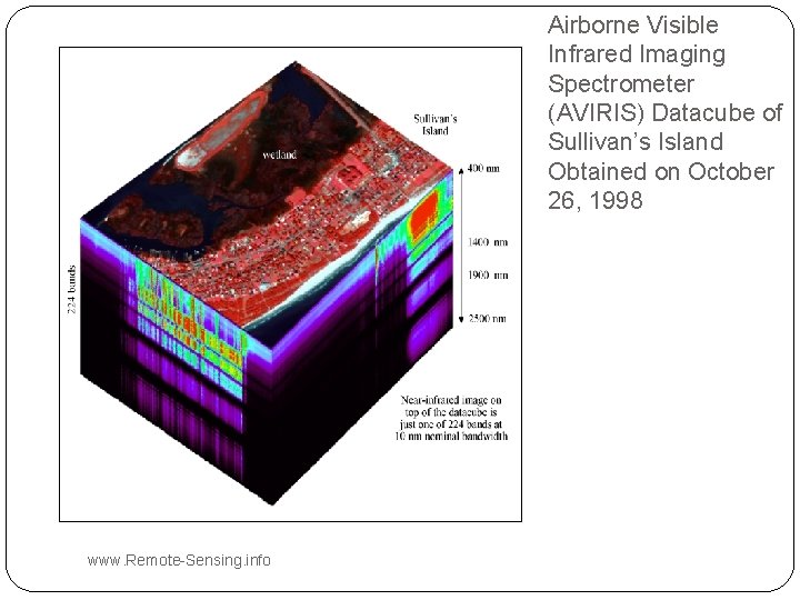 Airborne Visible Infrared Imaging Spectrometer (AVIRIS) Datacube of Sullivan’s Island Obtained on October 26,