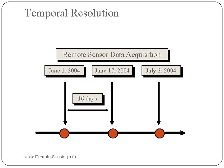 Temporal Resolution Remote Sensor Data Acquisition June 1, 2004 June 17, 2004 16 days