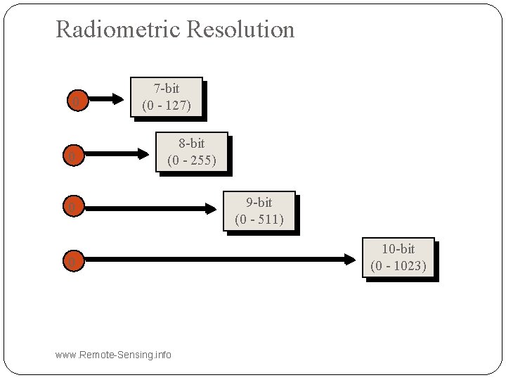 Radiometric Resolution 0 0 7 -bit (0 - 127) 8 -bit (0 - 255)