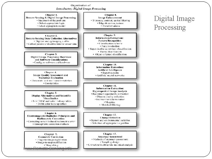 Digital Image Processing www. Remote-Sensing. info 