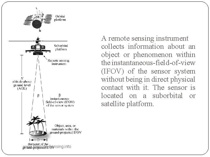A remote sensing instrument collects information about an object or phenomenon within the instantaneous-field-of-view