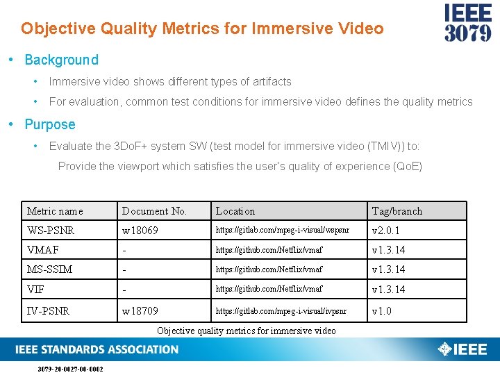 Video Quality Assessment Methods Performance Comparison for 3