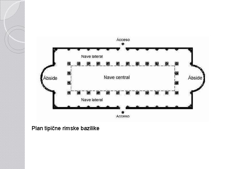 Plan tipične rimske bazilike 