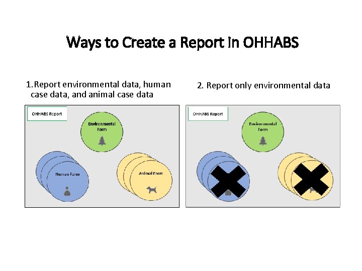 Ways to Create a Report in OHHABS 1. Report environmental data, human case data,