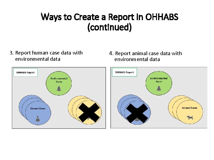 Ways to Create a Report in OHHABS (continued) 3. Report human case data with