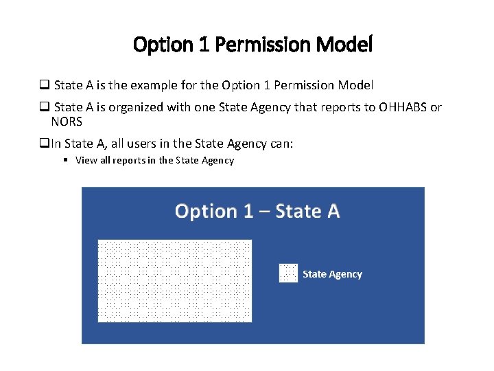 Option 1 Permission Model q State A is the example for the Option 1