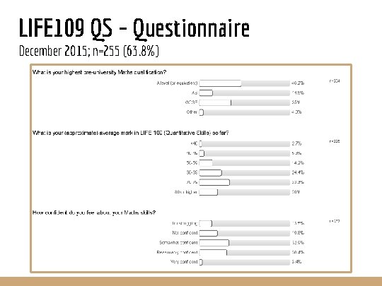 LIFE 109 QS – Questionnaire December 2015; n=255 (63. 8%) 