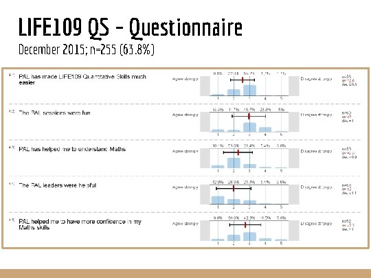 LIFE 109 QS – Questionnaire December 2015; n=255 (63. 8%) 