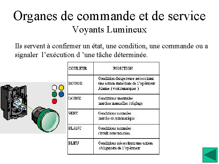 Organes de commande et de service Voyants Lumineux Ils servent à confirmer un état,