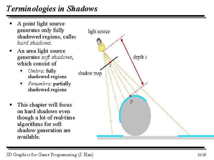 Terminologies in Shadows § A point light source generates only fully shadowed regions, called