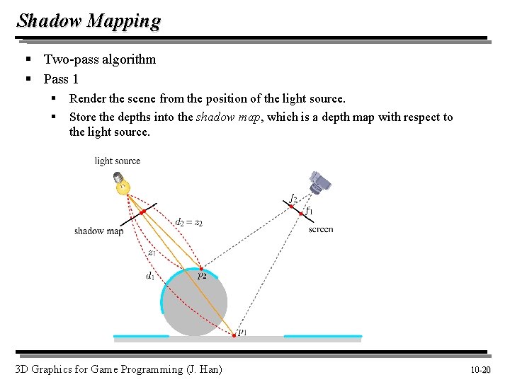 Shadow Mapping § Two-pass algorithm § Pass 1 § § Render the scene from