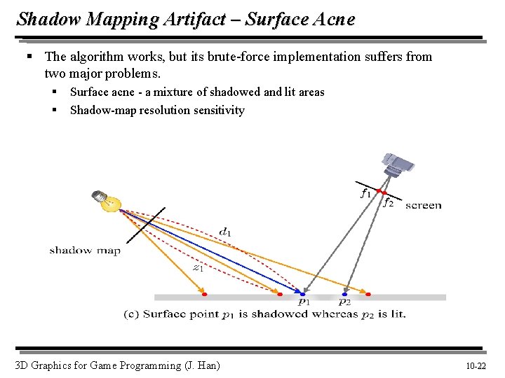 Shadow Mapping Artifact – Surface Acne § The algorithm works, but its brute-force implementation