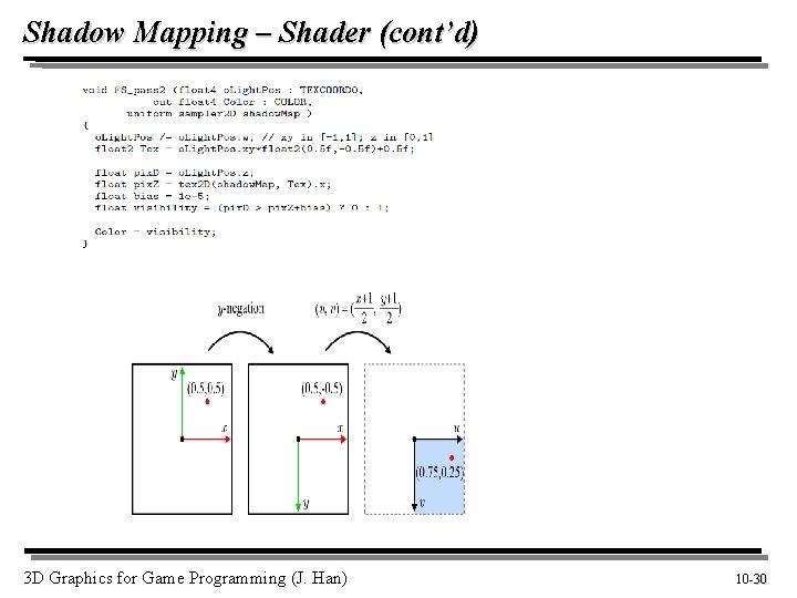 Shadow Mapping – Shader (cont’d) 3 D Graphics for Game Programming (J. Han) 10