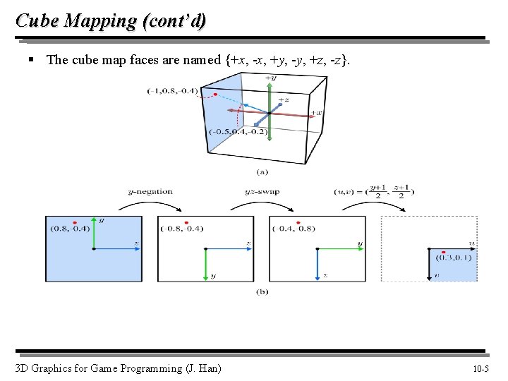 Cube Mapping (cont’d) § The cube map faces are named {+x, -x, +y, -y,