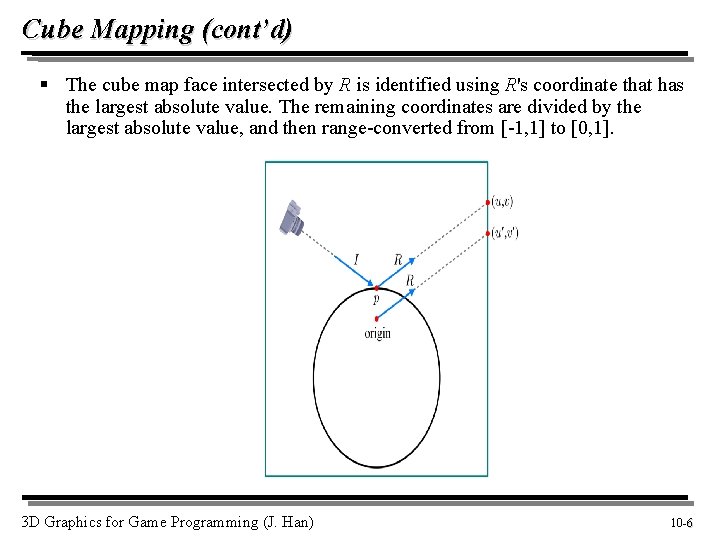 Cube Mapping (cont’d) § The cube map face intersected by R is identified using