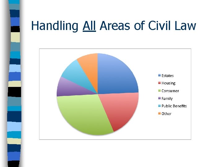 Handling All Areas of Civil Law 