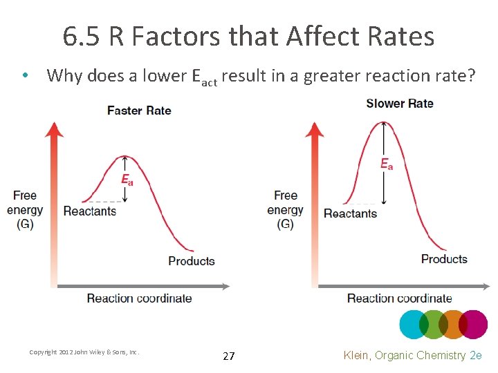 6. 5 R Factors that Affect Rates • Why does a lower Eact result