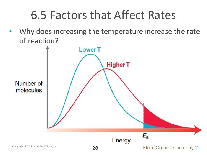 6. 5 Factors that Affect Rates • Why does increasing the temperature increase the