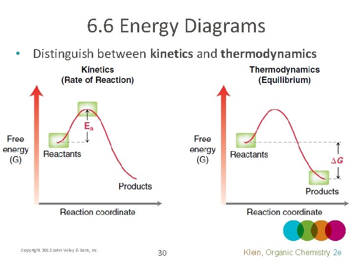 6. 6 Energy Diagrams • Distinguish between kinetics and thermodynamics Copyright 2012 John Wiley