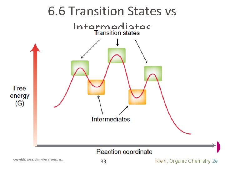 6. 6 Transition States vs Intermediates Copyright 2012 John Wiley & Sons, Inc. 33