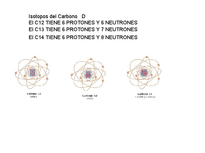 Isotopos del Carbono D El C 12 TIENE 6 PROTONES Y 6 NEUTRONES El