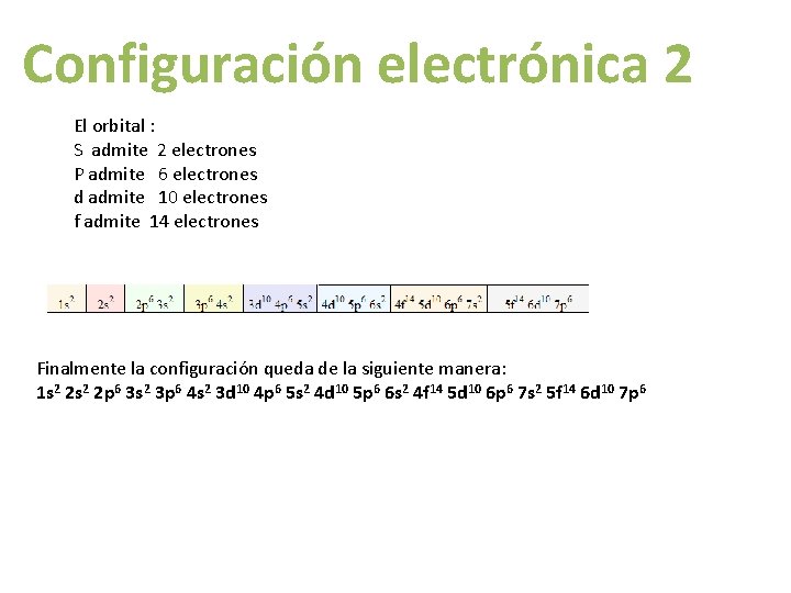 Configuración electrónica 2 El orbital : S admite 2 electrones P admite 6 electrones