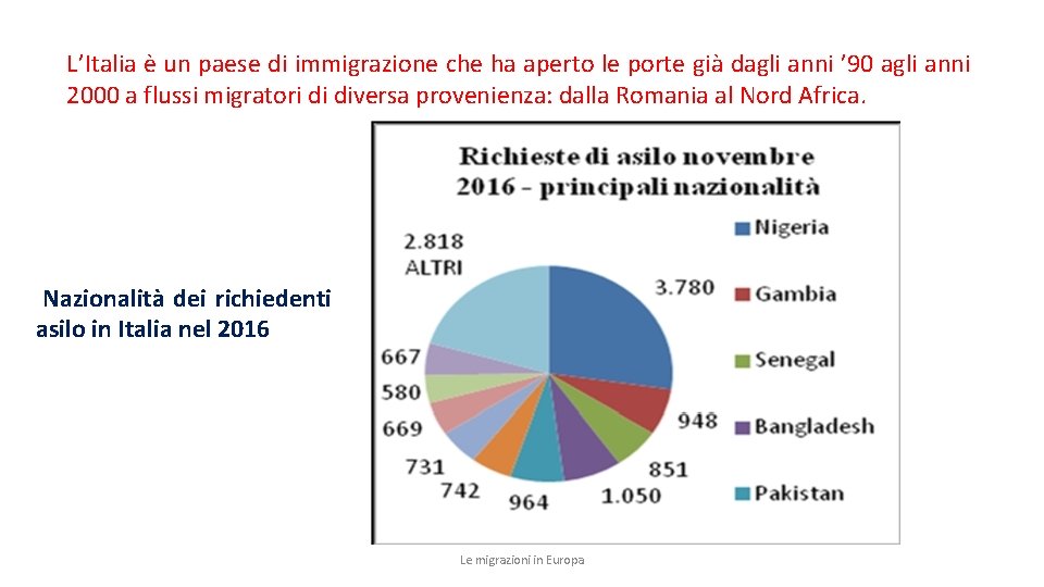 L’Italia è un paese di immigrazione che ha aperto le porte già dagli anni