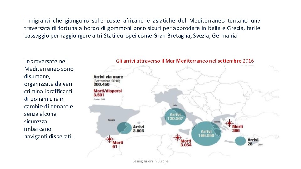 I migranti che giungono sulle coste africane e asiatiche del Mediterraneo tentano una traversata