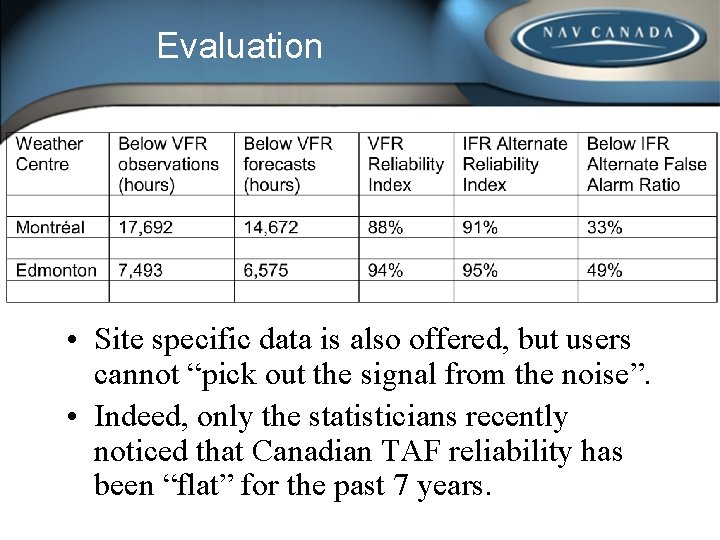 Evaluation • Site specific data is also offered, but users cannot “pick out the Evaluation • Site specific data is also offered, but users cannot “pick out the
