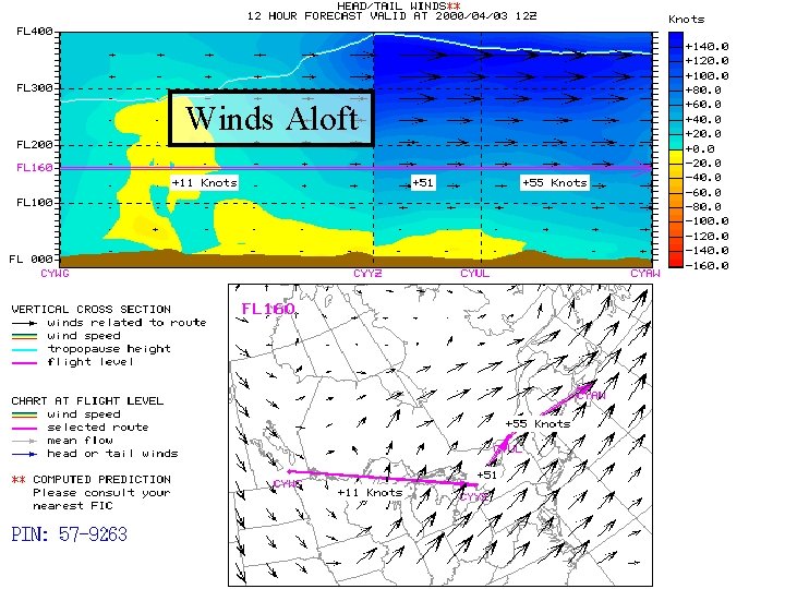 Winds Aloft Winds Aloft
