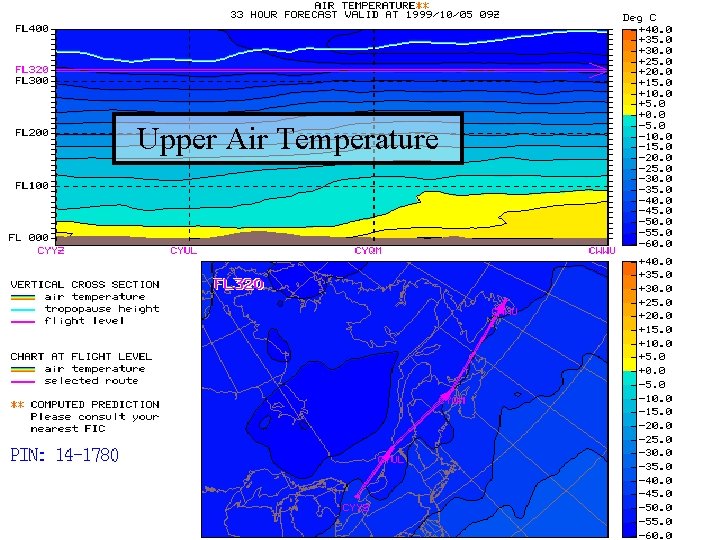 Upper Air Temperature Upper Air Temperature