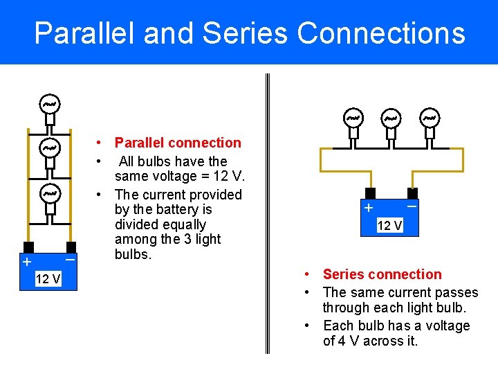 Parallel and Series Connections + 12 V • Parallel connection • All bulbs have