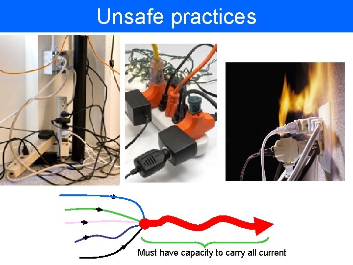 Unsafe practices Must have capacity to carry all current 