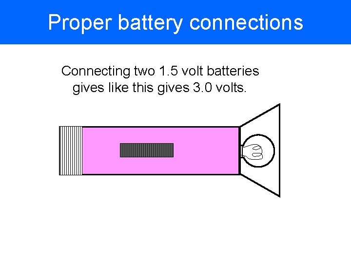 Proper battery connections Connecting two 1. 5 volt batteries gives like this gives 3.