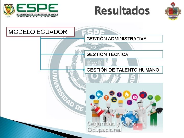 Resultados MODELO ECUADOR GESTIÓN ADMINISTRATIVA GESTIÓN TÉCNICA GESTIÓN DE TALENTO HUMANO 