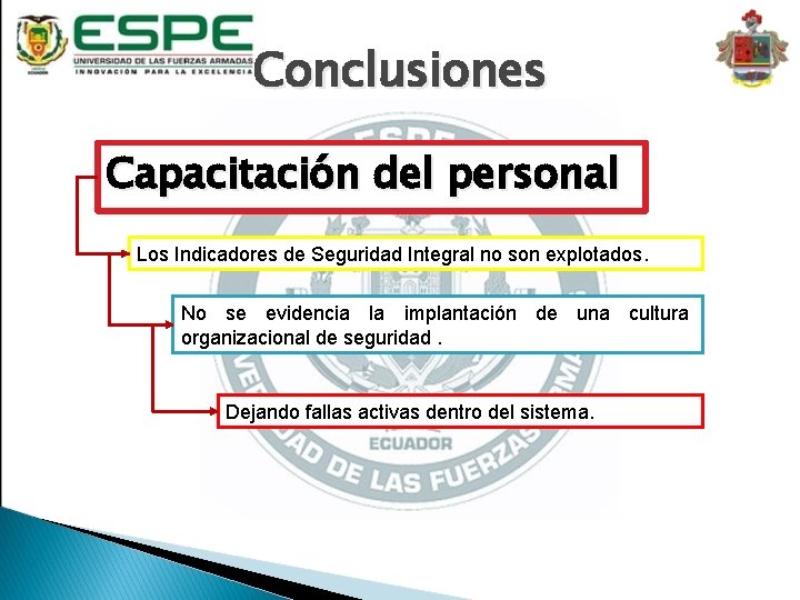 Conclusiones Capacitación del personal Los Indicadores de Seguridad Integral no son explotados. No se