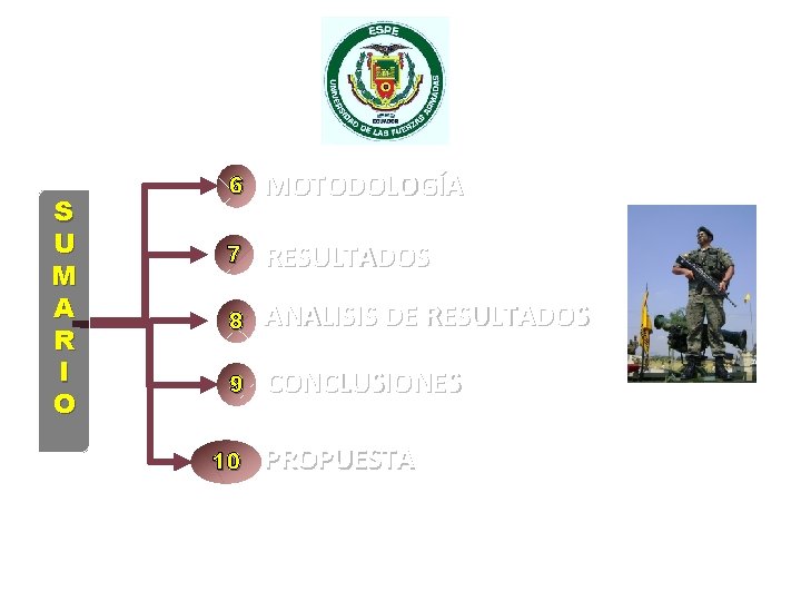 S U M A R I O 6 MOTODOLOGÍA 7 RESULTADOS 8 ANALISIS DE