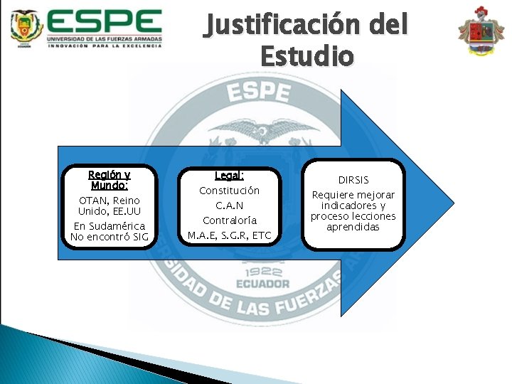 Justificación del Estudio Región y Mundo: OTAN, Reino Unido, EE. UU En Sudamérica No