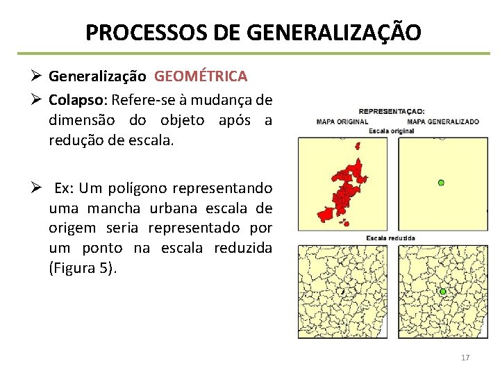 PROCESSOS DE GENERALIZAÇÃO Ø Generalização GEOMÉTRICA Ø Colapso: Refere-se à mudança de dimensão do