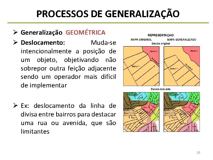 PROCESSOS DE GENERALIZAÇÃO Ø Generalização GEOMÉTRICA Ø Deslocamento: Muda-se intencionalmente a posição de um